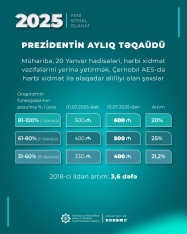 Növbəti sosial islahat paketi 3 milyon insanı əhatə edir - RƏSMİ | FED.az