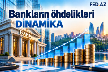 Öhdəliklərin dinamikası üzrə – BANKLARIN RENKİNQİ (2025/30.09.2026)