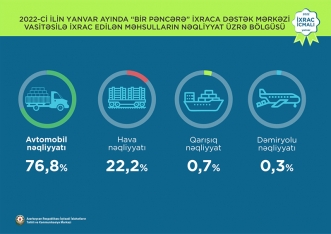 Pambıq mahlıcı 1-ci, qızıl 2-ci, pomidor isə 3-cü olub - İXRAC | FED.az