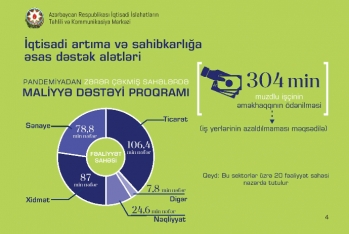 Dövlət dəstəyinin aid olduğu sahələr və - İŞÇİ SAYI AÇIQLANDI - İNFOQRAFİKA