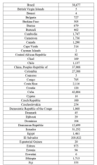 ABŞ-dan deportasiya başlayır - [red]709 Azərbaycan vətəndaşı da çıxarılacaq – ÖLKƏLƏRİN SİYAHISI[/red] | FED.az