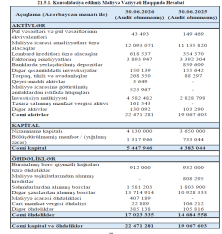 Gəlir və mənfəətini sürətlə artıran «Legion Financial» illik - [red]16% GƏLİRLƏ İSTİQRAZ BURAXIR – ŞƏRTLƏR[/red] | FED.az