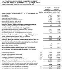 “TBC KREDİT BOKT”un vəziyyəti məlum oldu – [red]MƏNFƏƏTLƏ İŞLƏYİR - HESABAT[/red] | FED.az
