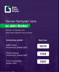 [red]"TRONİ" şirkəti[/red]  Bakı Fond Birjasının ən aktiv üzvü oldu -[red] SİYAHI[/red] | FED.az