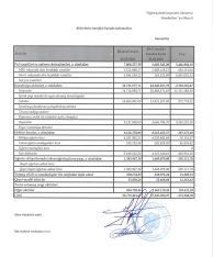 “Meqa Sığorta” birinci rübün nəticələrini açıqladı – [red]ŞİRKƏT MƏNFƏƏTDƏDİR[/red] | FED.az