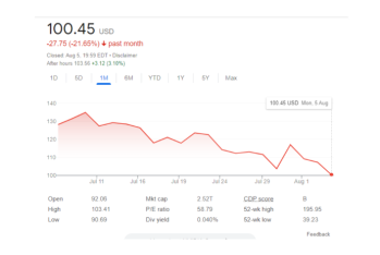 “Nvidia”nın səhmi kəskin ucuzlaşdı – HƏR SƏHMDƏ 34 DOLLAR AZALMA | FED.az