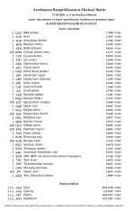 Rubl və avro manata qarşı bahalaşdı - VALYUTA MƏZƏNNƏLƏRİ | FED.az