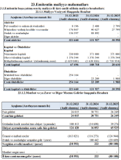 Dirçəlişə hazırlaşan "Neo BOKT» - [red]1 milyon manatlıq səhm buraxır - DETALLAR[/red] | FED.az