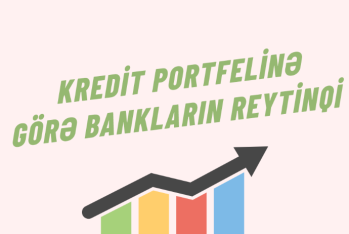 Azərbaycanda kredit portfelinin həcmi üzrə – BANKLARIN RENKİNQİ (30.06.2025)