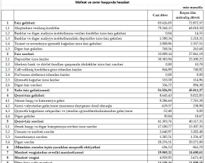 «Bank of Baku» «Milyardlar klubu»nda möhkəmlənir - MƏNFƏƏTİ 14 MİLYON MANATI KEÇDİ – HESABAT | FED.az
