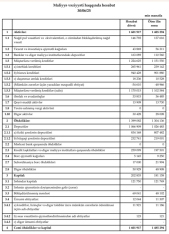 "Accessbank"dan 21 milyon manatlıq - MƏNFƏƏT - HESABAT | FED.az