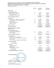 “Baker Tilly Audit Azərbaycan”ın xərcləri artıb – [red]MƏNFƏƏTİ AZALIB - HESABAT [/red] | FED.az