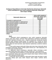 Azərbaycanda bu şəxslərin maaşları artırıldı – FƏRMAN | FED.az