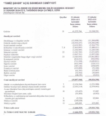"Təmiz Şəhər"in yığılmış zərərləri-  243 MİLYON MANATI ÖTÜB - HESABAT | FED.az