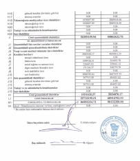 “Qala Sığorta” ASC-nin maliyyə vəziyyəti açıqlandı - [red]HESABAT[/red] | FED.az