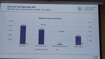 Xidmət rəisi satınalmalarla bağlı daha bir yeniliyi - AÇIQLADI | FED.az