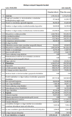 250 milyon manatlıq böyümə: «Bank of Baku» mənfəətini bir qədər də artırdı – [red]HESABAT[/red] | FED.az