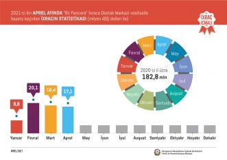 Pambıq, qızıl və xurma – Azərbaycana ən çox pul gətirən məhsullar – SİYAHI, MƏBLƏĞLƏR | FED.az