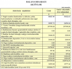 «Xalq Bank»ın vəziyyəti məlum oldu – HESABAT, RƏQƏMLƏR | FED.az