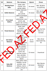 Bakıda ən bahalı iftar süfrəsi olan - [red]10 RESTORAN - SİYAHI, QİYMƏTLƏR[/red] | FED.az