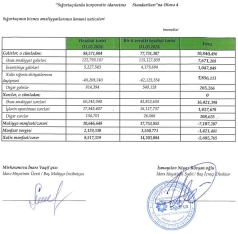 “PAŞA Sığorta” birinci rübdə 8 milyon manatdan çox xalis mənfəət əldə edib - [red]HESABAT[/red] | FED.az