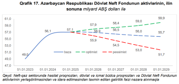 Tramp nefti 40 dollara endirməyə hazırlaşır – [red]NEFT ÖLKƏLƏRİNİ VƏ AZƏRBAYCANI NƏ GÖZLƏYİR?[/red] | FED.az