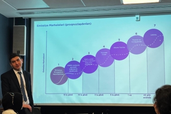 Media nümayəndələri üçün “Kapital Bazarı: Əsas Prinsiplər və Fundamental Biliklər” mövzusunda seminar keçirilib