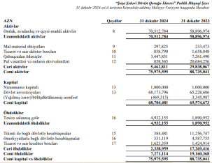 Şuşa şəhərinin gəlirləri azalıb: [red]Bir ildə 3,5 milyon manat – ZƏRƏR EDİB – HESABAT[/red] | FED.az