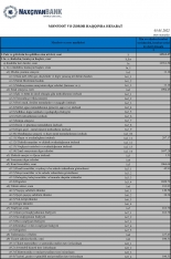 “Naxçıvanbank”ın 2021-ci il üzrə maliyyə göstəriciləri - AÇIQLANDI | FED.az