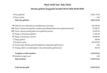 "Bank Melli İran"ın xalis mənfəəti azalmaqda davam - [red]HESABAT[/red] | FED.az
