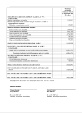 Xankəndi, Ağdərə və Xocalını idarə edən dövlət qurumu  - BÖYÜK MƏNFƏƏT AÇIQLADI – İLLİK HESABAT | FED.az