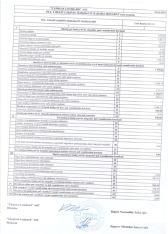 “Express Lombard” 2 dəfə kiçilib - [red]Mənfəəti azalıb – HESABAT[/red] | FED.az