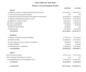 "Bank Melli İran"ın xalis mənfəəti azalmaqda davam - [red]HESABAT[/red] | FED.az