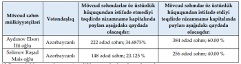 Dirçəlişə hazırlaşan "Neo BOKT» - [red]1 milyon manatlıq səhm buraxır - DETALLAR[/red] | FED.az