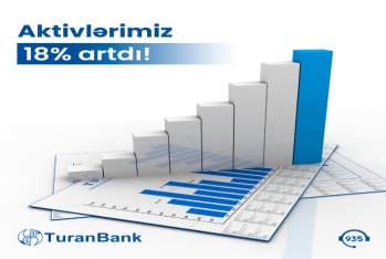 "TuranBank" 2023-cü ilin 6 aylıq nəticələrini elan edib - AKTİVLƏRİ 18 FAİZ ARTIB