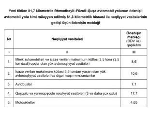 Avtomobillə 1 km gediş üçün 8,6 qəpik ödəniləcək - Bu gündən qüvvəyə mindi | FED.az