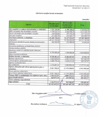 “Qala Sığorta”nın mənfəəti azalır – [red]AKTİVLƏR VƏ KAPİTAL ƏRİYİR[/red] | FED.az