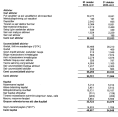 SOCAR-ın vəziyyəti açıqlandı, gəlirləri azalsa da, xalis mənfəəti –[red] KƏSKİN ARTIB – YENİ RƏQƏMLƏR [/red] | FED.az