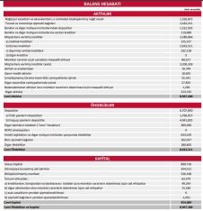 «Paşa Bank» mənfəəti kəskin azaldı – [red]27 MİLYON MANAT GERİLƏMƏ – HESABAT[/red] | FED.az