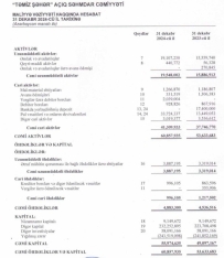 "Təmiz Şəhər"in yığılmış zərərləri-  243 MİLYON MANATI ÖTÜB - HESABAT | FED.az