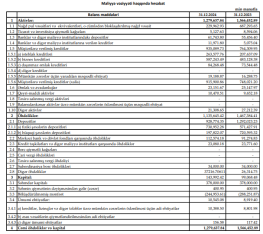 «Yelo Bank» komandası bacardı: 2024-də xalis mənfəət –[red] 2,4 DƏFƏ ARTDI – HESABAT[/red] | FED.az