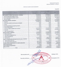 “A-Qrup Sığorta”ın xalis mənfəəti yarım milyon manata yaxınlaşıb -[red] HESABAT[/red] | FED.az