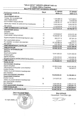 “Qala Həyat Sığorta” Şirkəti ASC ötən il necə işləyib? - [red]HESABAT [/red] | FED.az