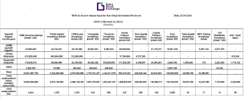İnvestisiya şirkətlərinin dövriyyələri açıqlandı | FED.az