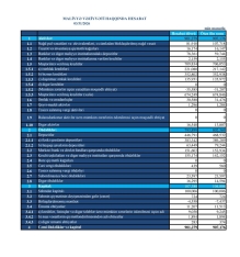 “Turan Bank” xalis mənfəətini –[red] 2 DƏFƏDƏN ÇOX ARTIRIB - HESABAT[/red] | FED.az