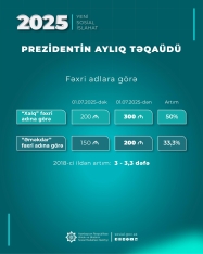 Növbəti sosial islahat paketi 3 milyon insanı əhatə edir - RƏSMİ | FED.az