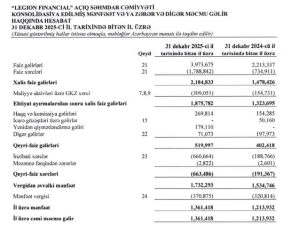 «Legion Financial» sürətli böyüyüb - [red]MƏNFƏƏTİ ARTIB – HESABAT[/red] | FED.az