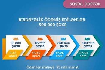 100 min şəxs üçün birdəfəlik ödəniş - KÖÇÜRÜLDÜ