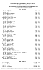 Rubl manata qarşı bahalaşdı, avro isə ucuzlaşdı - VALYUTA MƏZƏNNƏLƏRİ | FED.az