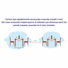 Sabahdan restoranlar bu qaydalarla işləməlidir - CƏRİMƏLƏR, MƏBLƏĞLƏR | FED.az